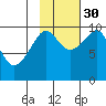 Shag Rock tide chart for Saturday, October 30, 2021