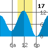 Shag Rock tide chart for Wednesday, November 17, 2021