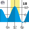 Shag Rock tide chart for Thursday, November 18, 2021