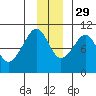Shag Rock tide chart for Monday, November 29, 2021