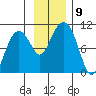 Shag Rock tide chart for Tuesday, November 9, 2021