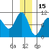 Shag Rock tide chart for Wednesday, December 15, 2021
