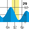 Shag Rock tide chart for Wednesday, December 29, 2021