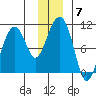 Shag Rock tide chart for Tuesday, December 7, 2021