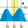 Shag Rock tide chart for Thursday, December 9, 2021