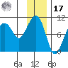 Shag Rock tide chart for Monday, January 17, 2022