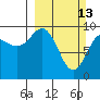 Shag Rock tide chart for Sunday, March 13, 2022
