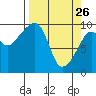 Shag Rock tide chart for Saturday, March 26, 2022