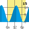 Shag Rock tide chart for Friday, April 15, 2022