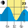 Shag Rock tide chart for Saturday, April 23, 2022