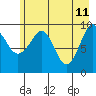 Shag Rock tide chart for Wednesday, May 11, 2022