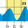 Shag Rock tide chart for Monday, May 23, 2022