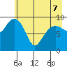 Shag Rock tide chart for Saturday, May 7, 2022