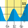 Shag Rock tide chart for Saturday, June 11, 2022