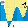 Shag Rock tide chart for Tuesday, June 14, 2022