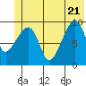 Shag Rock tide chart for Tuesday, June 21, 2022