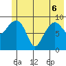 Shag Rock tide chart for Monday, June 6, 2022