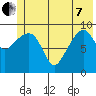 Shag Rock tide chart for Tuesday, June 7, 2022