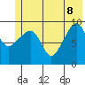 Shag Rock tide chart for Wednesday, June 8, 2022
