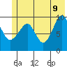 Shag Rock tide chart for Thursday, June 9, 2022