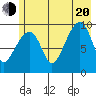 Shag Rock tide chart for Wednesday, July 20, 2022