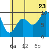Shag Rock tide chart for Saturday, July 23, 2022