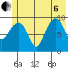 Shag Rock tide chart for Wednesday, July 6, 2022