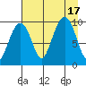 Shag Rock tide chart for Wednesday, August 17, 2022