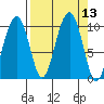 Shag Rock tide chart for Tuesday, September 13, 2022