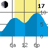 Shag Rock tide chart for Saturday, September 17, 2022
