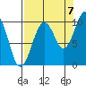 Shag Rock tide chart for Wednesday, September 7, 2022