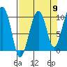 Shag Rock tide chart for Friday, September 9, 2022