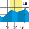 Shag Rock tide chart for Tuesday, October 18, 2022