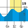 Shag Rock tide chart for Wednesday, October 19, 2022