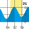 Shag Rock tide chart for Friday, October 21, 2022