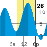Shag Rock tide chart for Wednesday, October 26, 2022
