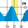 Shag Rock tide chart for Tuesday, December 20, 2022