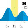 Shag Rock tide chart for Friday, December 30, 2022