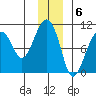 Shag Rock tide chart for Tuesday, December 6, 2022