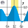 Shag Rock tide chart for Wednesday, December 7, 2022