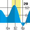 Shag Rock tide chart for Friday, January 20, 2023
