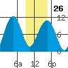 Shag Rock tide chart for Thursday, January 26, 2023