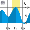 Shag Rock tide chart for Friday, January 6, 2023