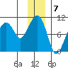 Shag Rock tide chart for Saturday, January 7, 2023
