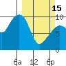 Shag Rock tide chart for Wednesday, March 15, 2023