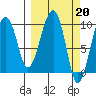 Shag Rock tide chart for Monday, March 20, 2023