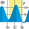 Shag Rock tide chart for Tuesday, March 7, 2023