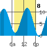 Shag Rock tide chart for Wednesday, March 8, 2023