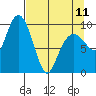 Shag Rock tide chart for Tuesday, April 11, 2023