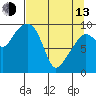 Shag Rock tide chart for Thursday, April 13, 2023
